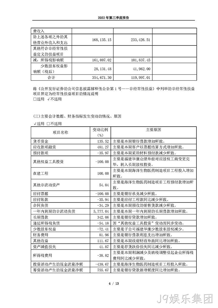 J9娱乐集团2022年第三季度▲报告_页面_04