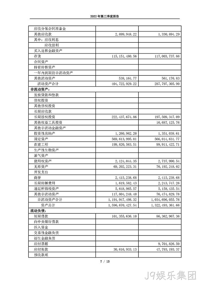 J9娱乐集团2022年第三季度◈报告_页面_07