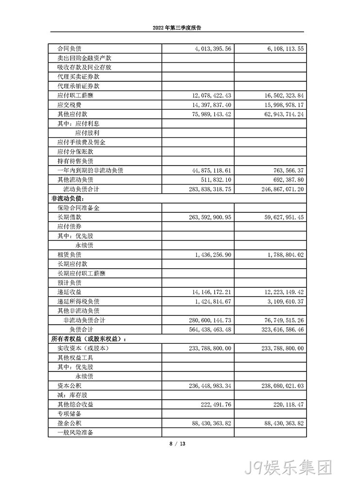 J9娱乐集团2022年第三季度▾报告_页面_08