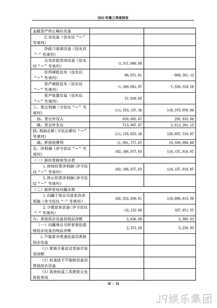 J9娱乐集团2022年第三季度♦报告_页面_10