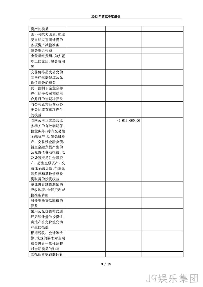 J9娱乐集团2022年第三季度△报告_页面_03