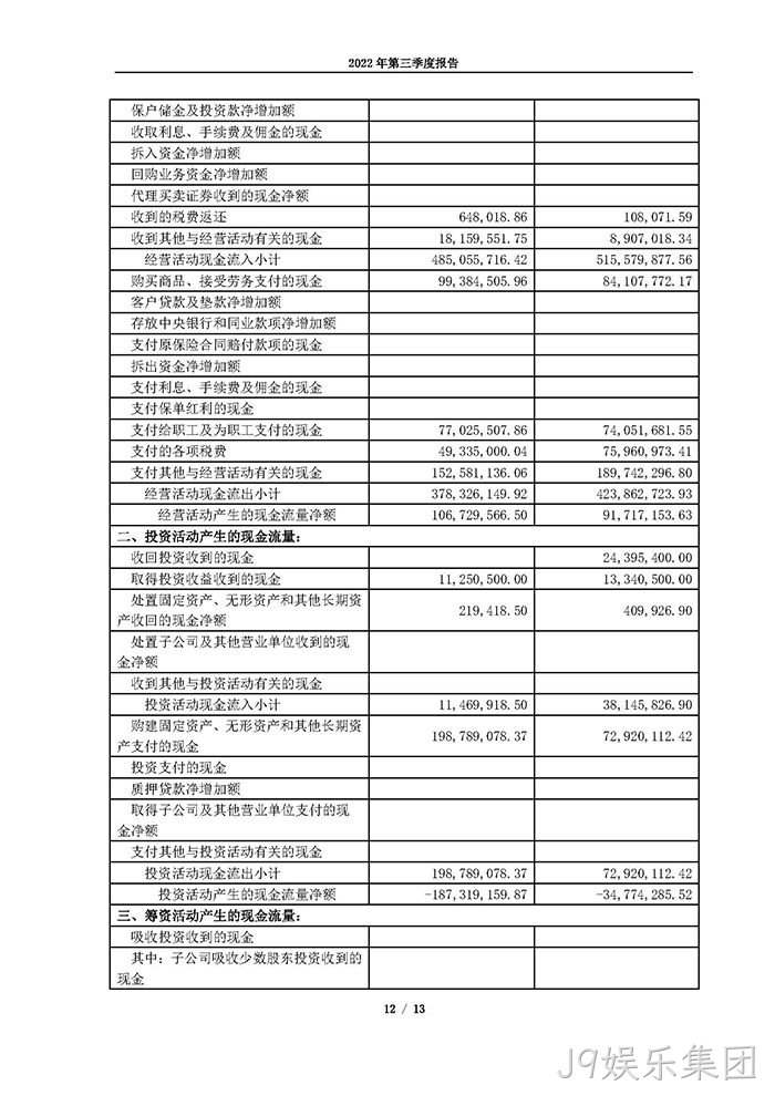 J9娱乐集团2022年第三季度◈报告_页面_12