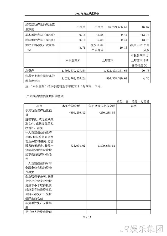 J9娱乐集团2022年第三季度❈❈报告_页面_02
