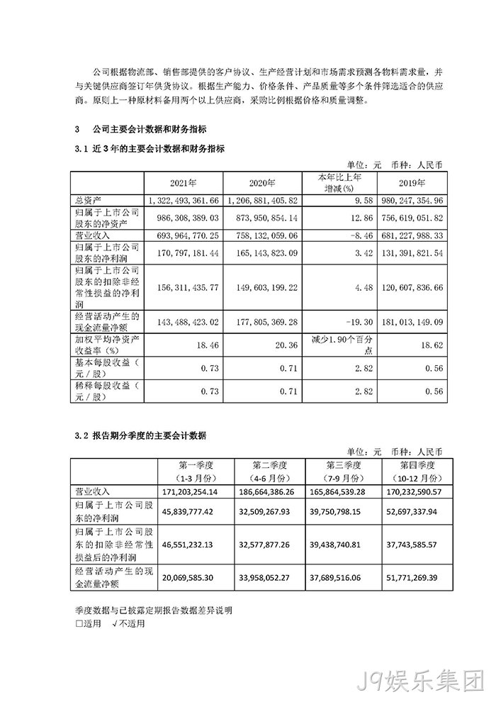 J9娱乐集团2021年年度报告◈摘要_页面_4