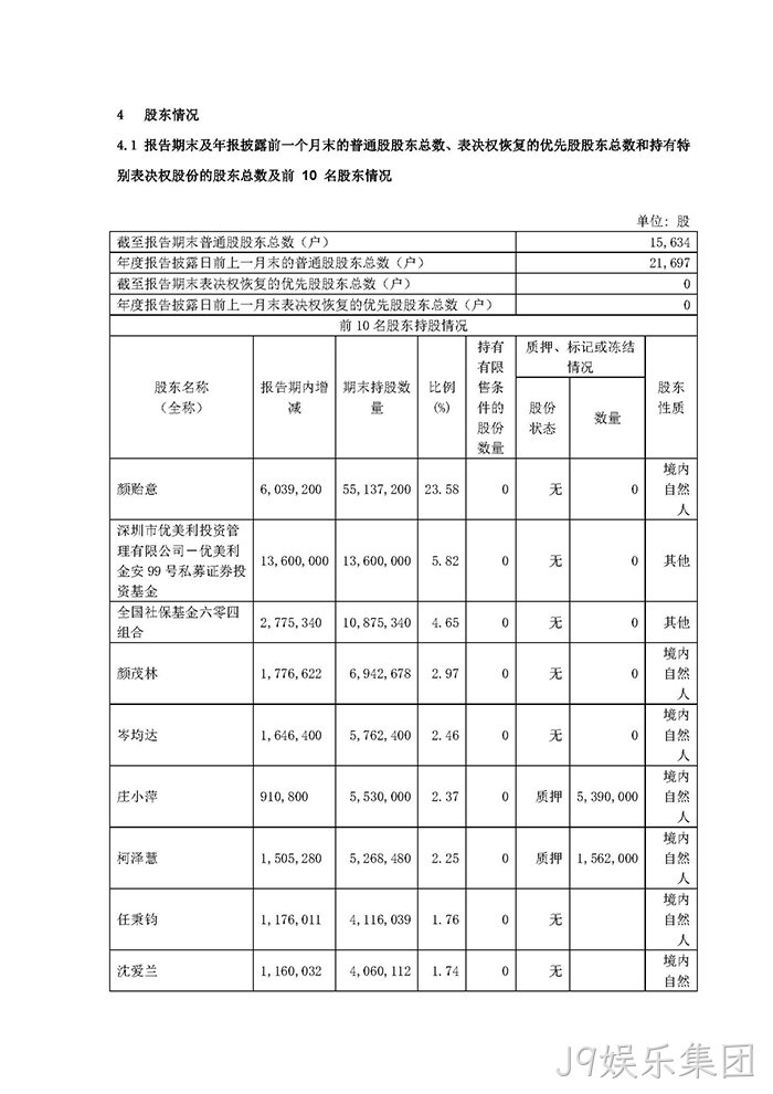 J9娱乐集团2021年年度报告✦摘要_页面_5