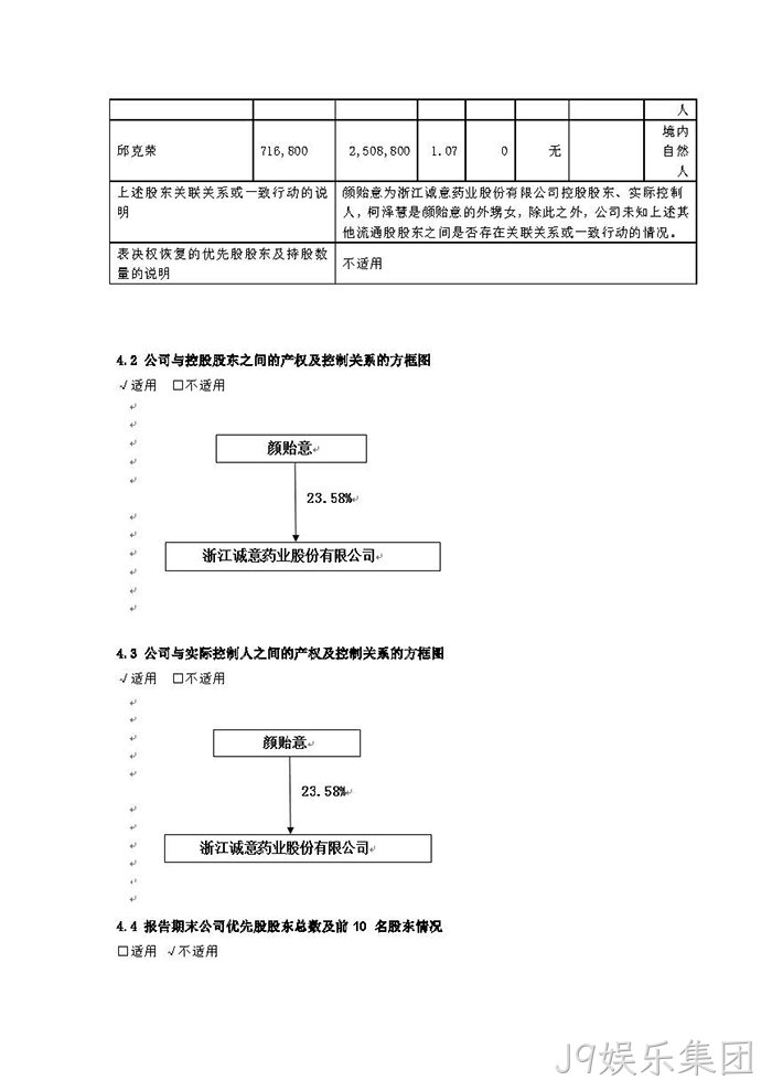 J9娱乐集团2021年年度报告※摘要_页面_6