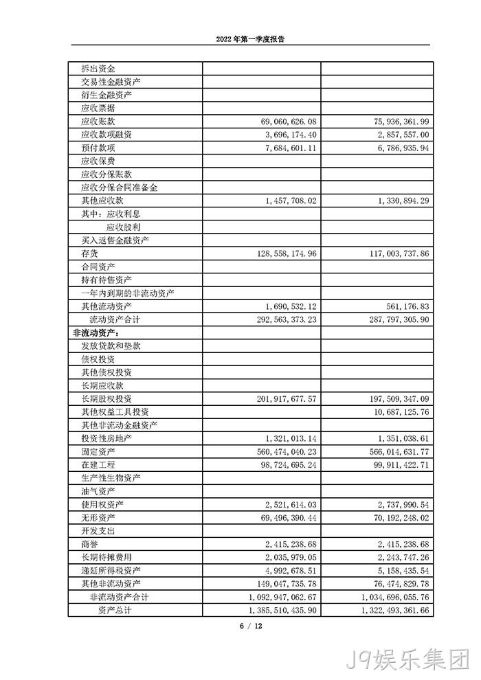 J9娱乐集团2022年第一季度◉报告_页面_06