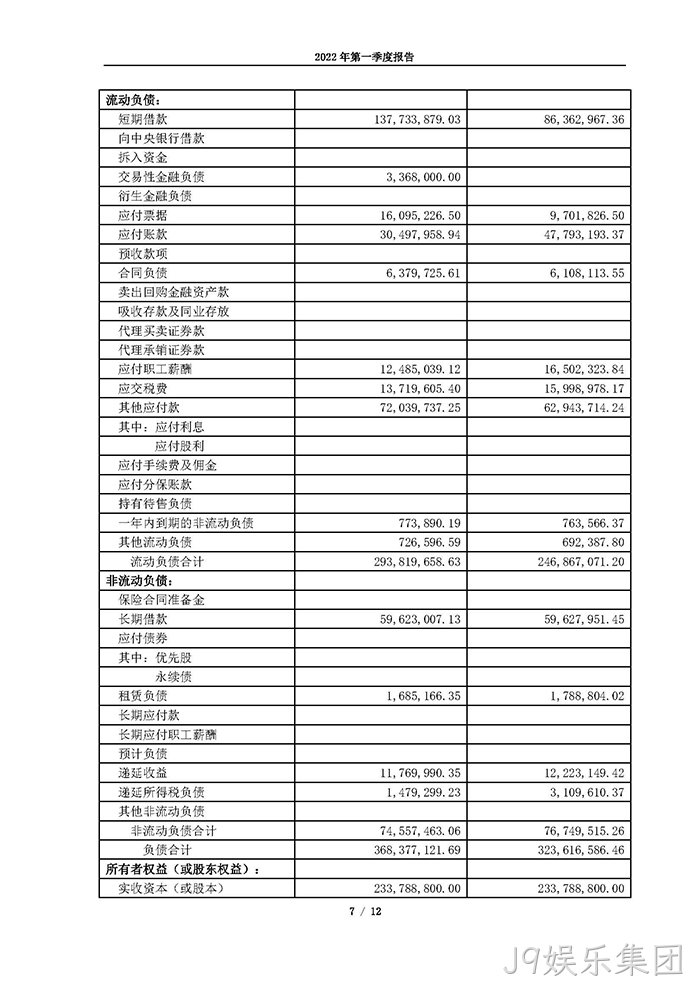 J9娱乐集团2022年第一季度⊕报告_页面_07