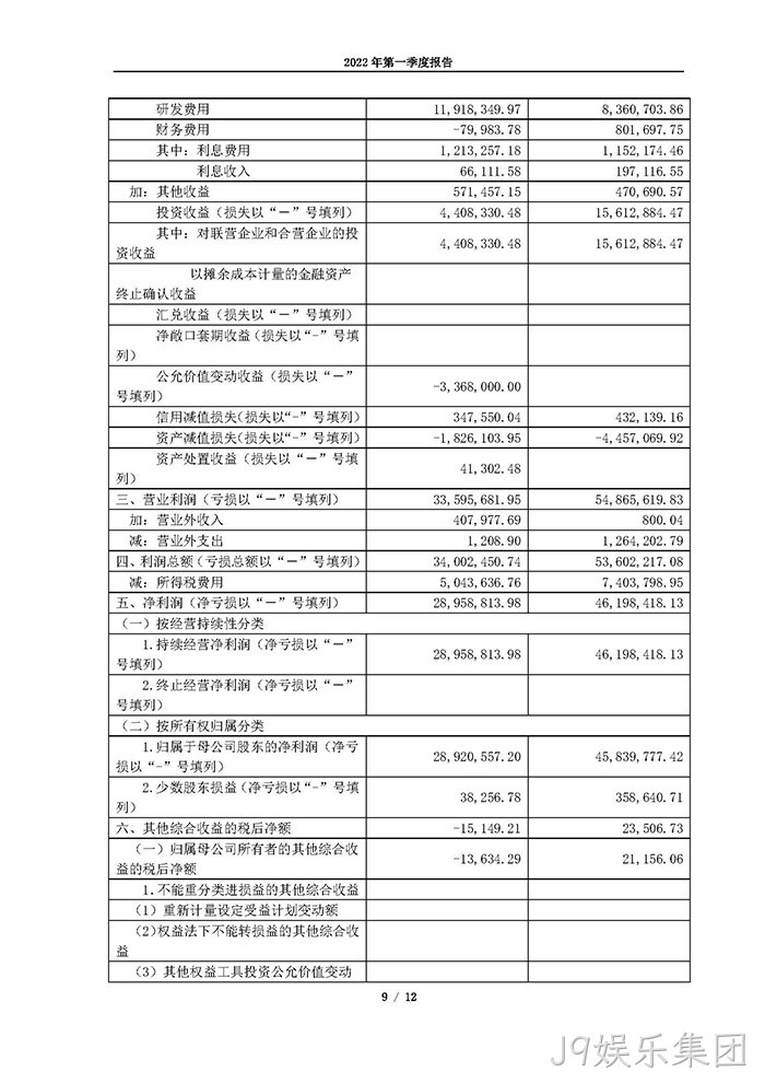 J9娱乐集团2022年第一季度◥报告_页面_09