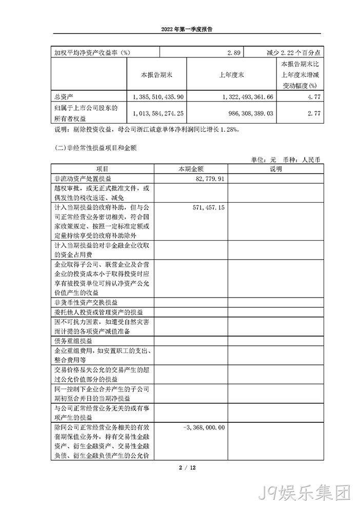 J9娱乐集团2022年第一季度○报告_页面_02
