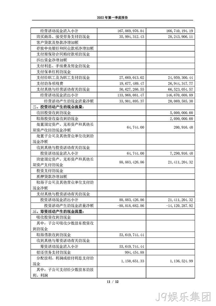 J9娱乐集团2022年第一季度✩报告_页面_11