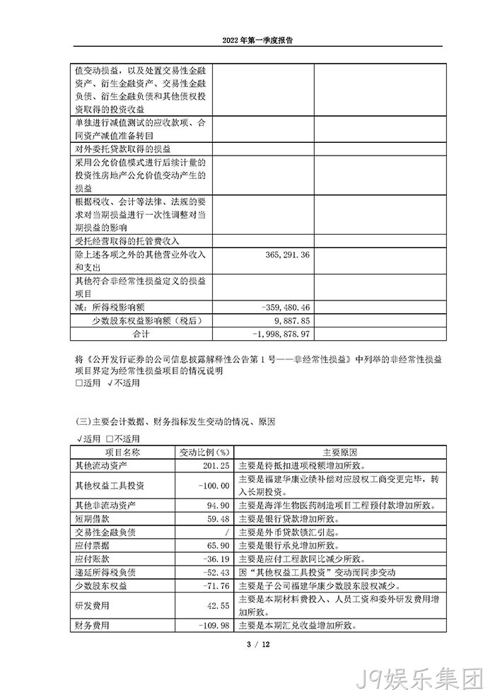 J9娱乐集团2022年第一季度⊙报告_页面_03