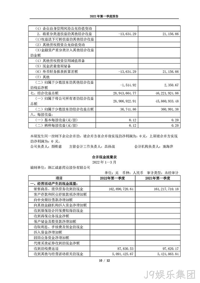 J9娱乐集团2022年第一季度▿报告_页面_10