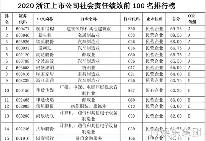 J9娱乐集团