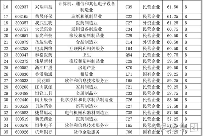 J9娱乐集团