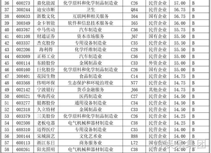 J9娱乐集团