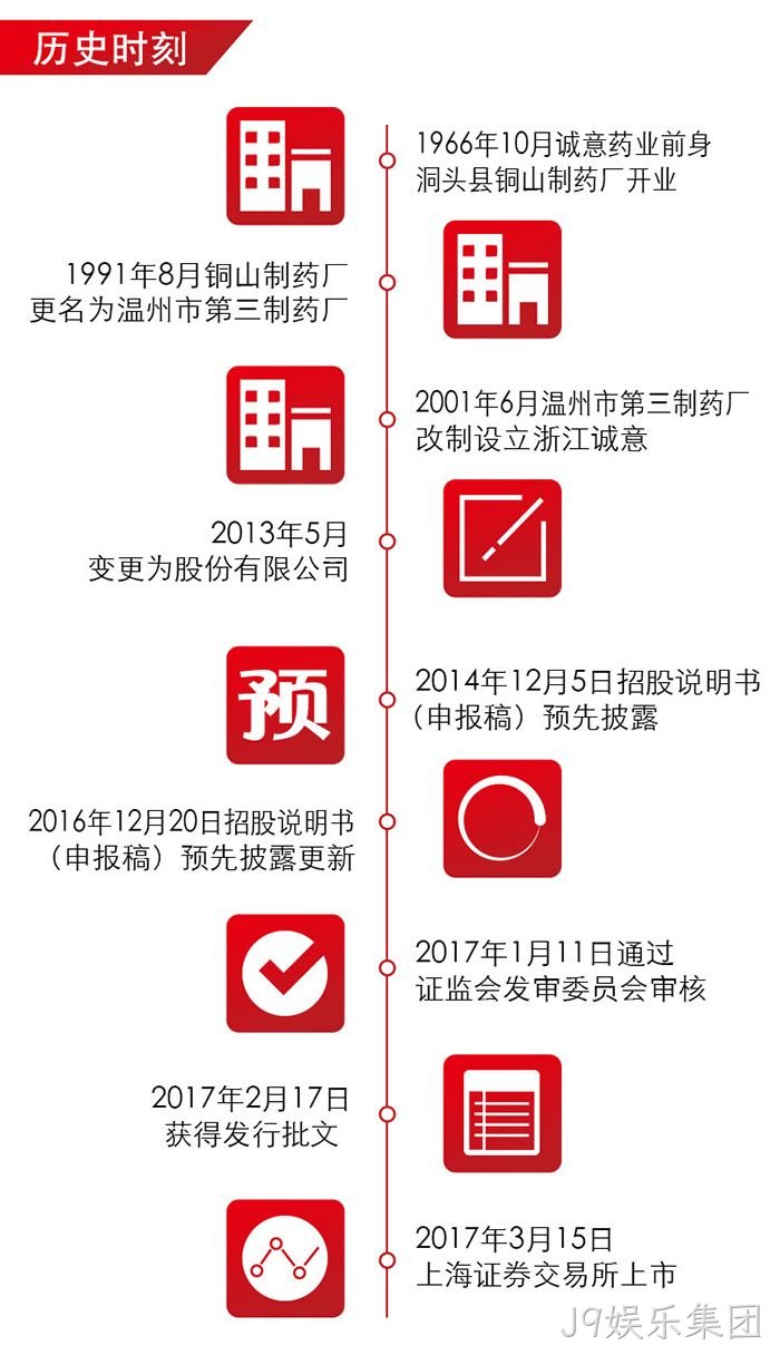 J9娱乐集团