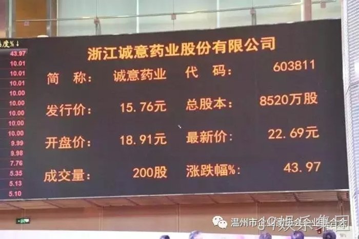 J9娱乐集团✭✭成功登陆〓上交所主▹板 J9娱乐集团▲成功登陆▹上交所主▼板