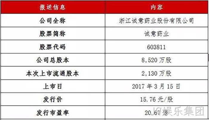 J9娱乐集团✭成功上市 J9娱乐集团◈成功上市