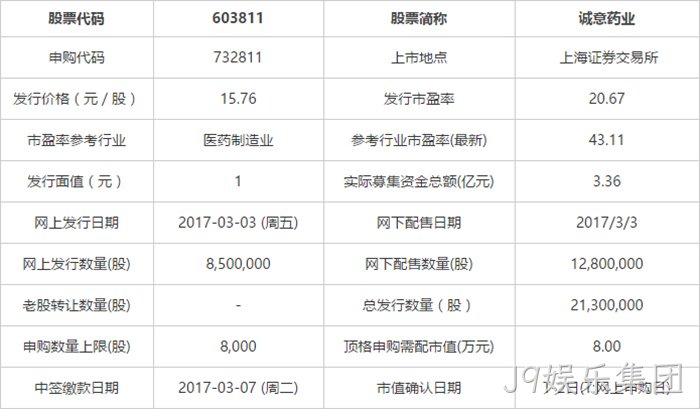 申购指南 申购指南