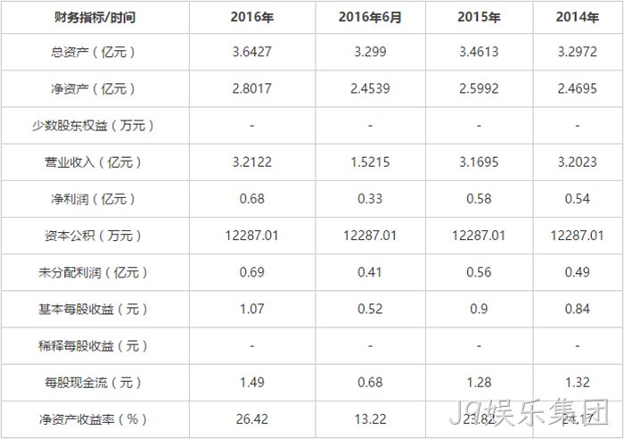 财务指标 财务指标