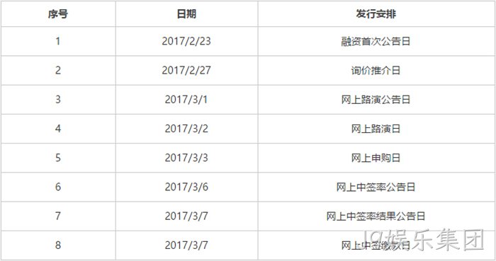 发行安排 发行安排