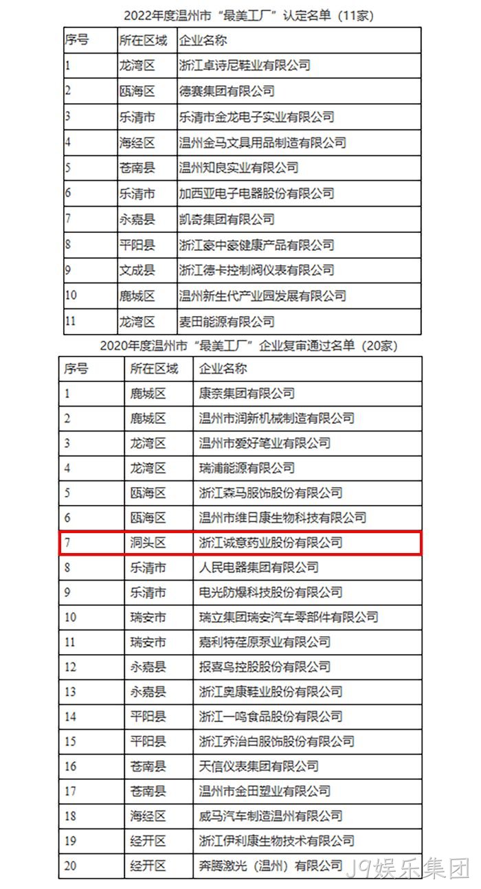 关于2022年度温州市“最美工厂”认定名单⊙的公示 关于2022年度温州市“最美工厂”认定名单✭的公示