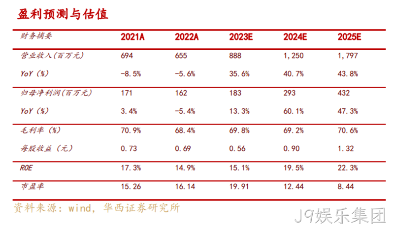J9娱乐集团 J9娱乐集团
